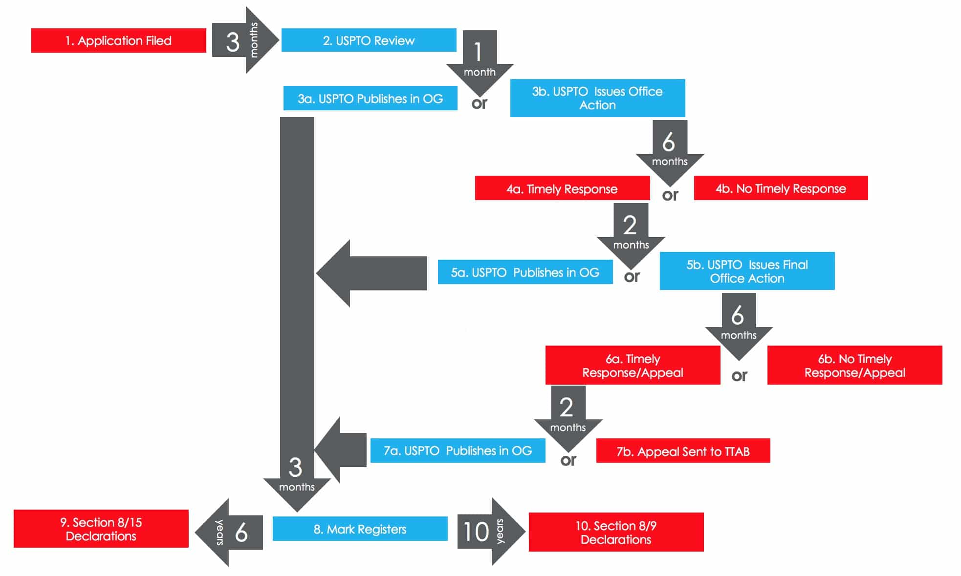 Trademark Registration